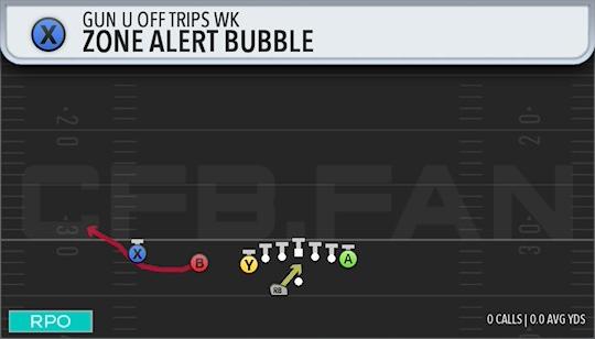 ZONE ALERT BUBBLE
