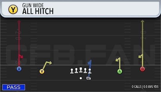 ALL HITCH