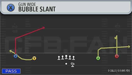 BUBBLE SLANT