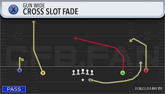 CROSS SLOT FADE