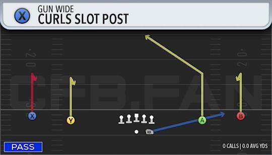 CURLS SLOT POST