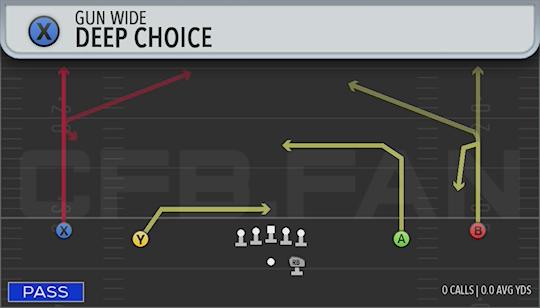 DEEP CHOICE