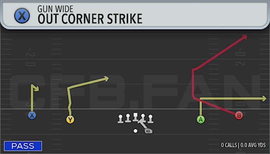 OUT CORNER STRIKE