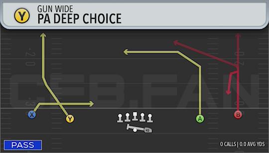 PA DEEP CHOICE