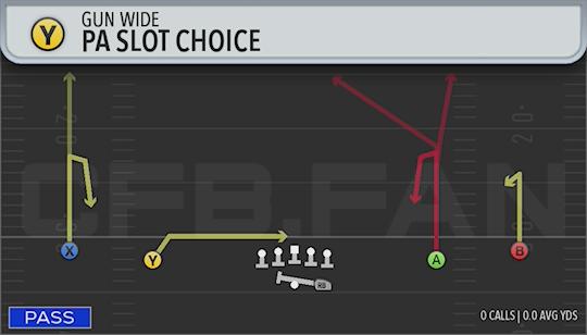PA SLOT CHOICE