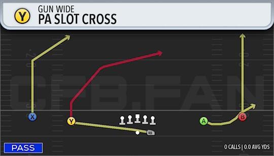 PA SLOT CROSS