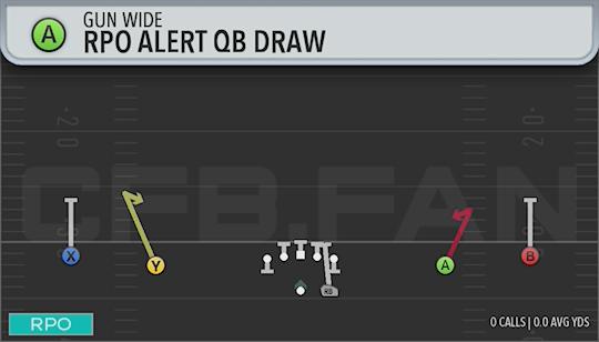 RPO ALERT QB DRAW