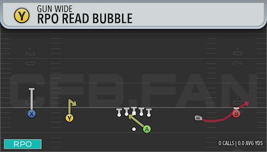 RPO READ BUBBLE