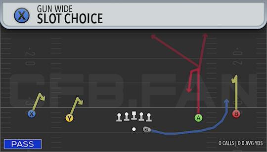 SLOT CHOICE