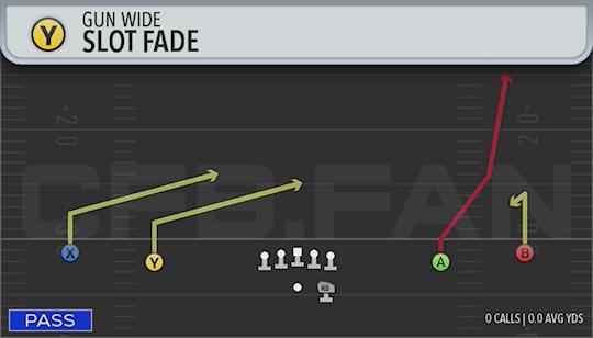 SLOT FADE