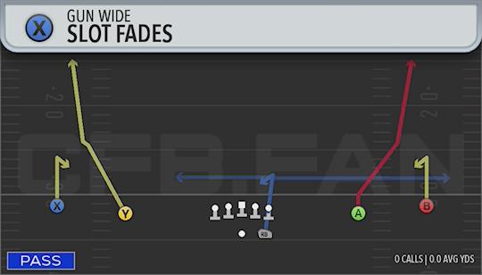 SLOT FADES