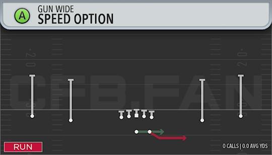 SPEED OPTION