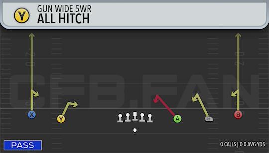 ALL HITCH