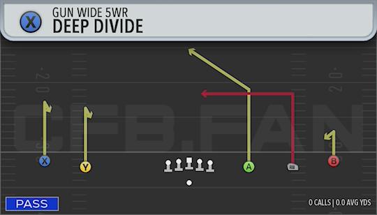 DEEP DIVIDE