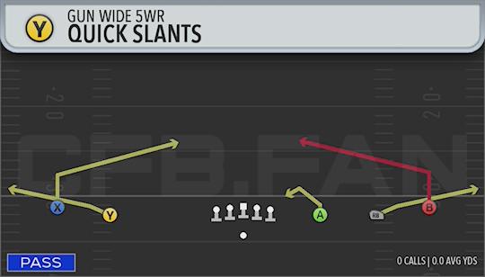 QUICK SLANTS