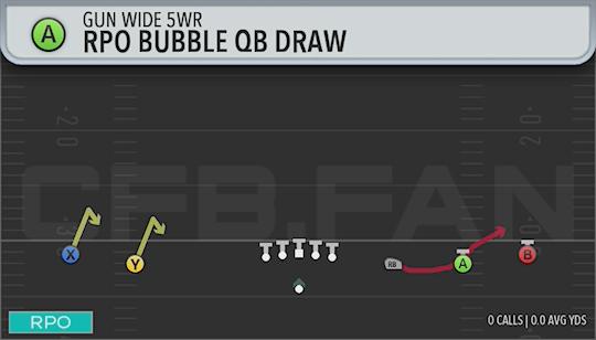 RPO BUBBLE QB DRAW