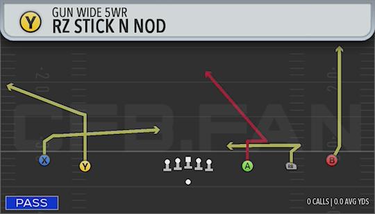 RZ STICK N NOD