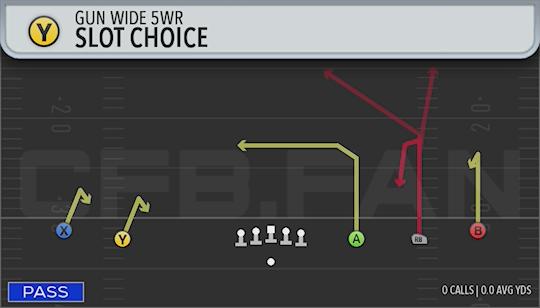 SLOT CHOICE