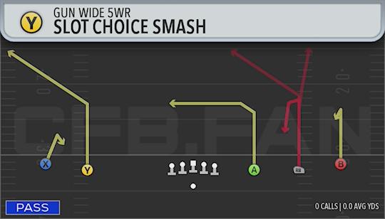 SLOT CHOICE SMASH
