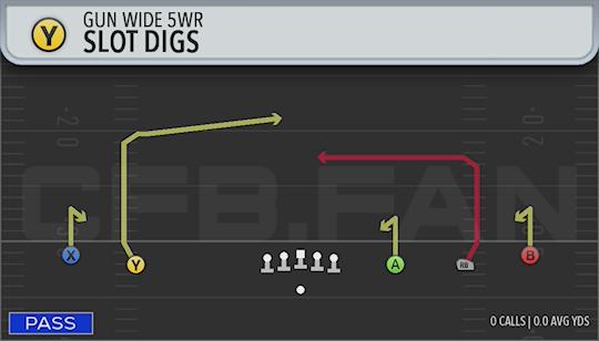 SLOT DIGS