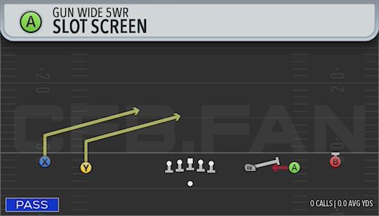 SLOT SCREEN