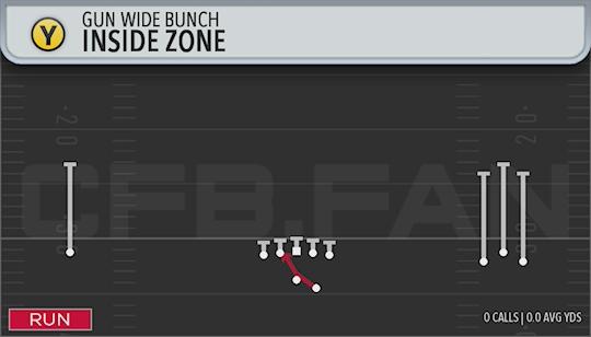 INSIDE ZONE