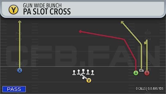 PA SLOT CROSS