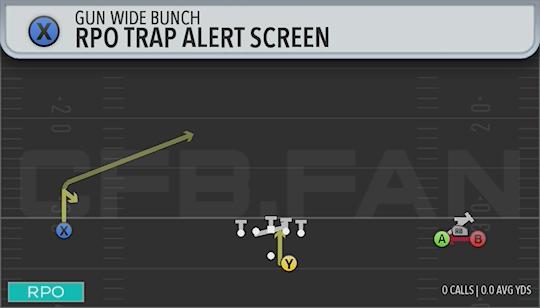 RPO TRAP ALERT SCREEN