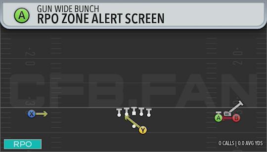 RPO ZONE ALERT SCREEN
