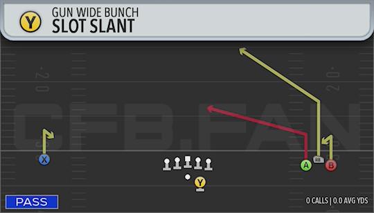 SLOT SLANT