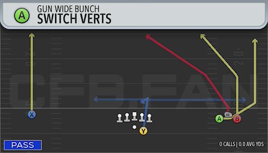 SWITCH VERTS