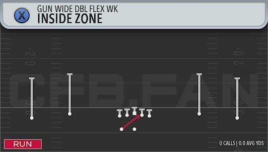 INSIDE ZONE