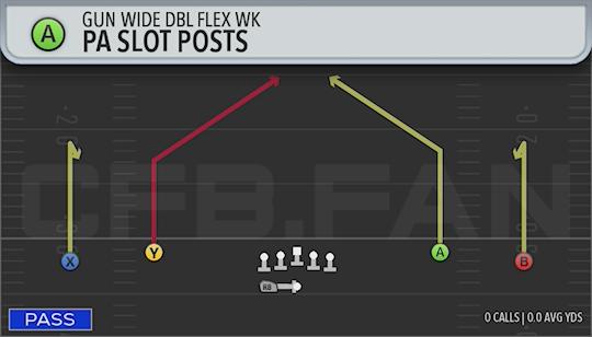 PA SLOT POSTS