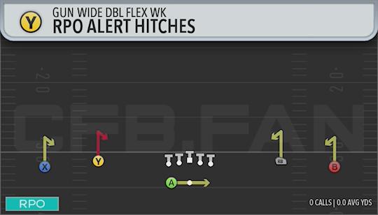 RPO ALERT HITCHES