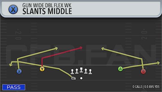 SLANTS MIDDLE