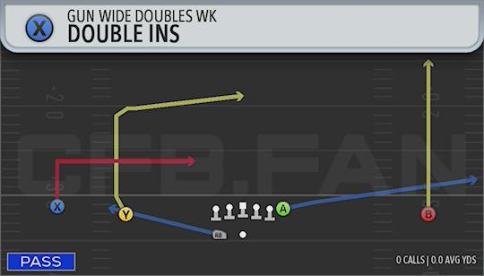 DOUBLE INS