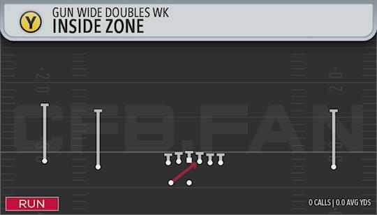 INSIDE ZONE