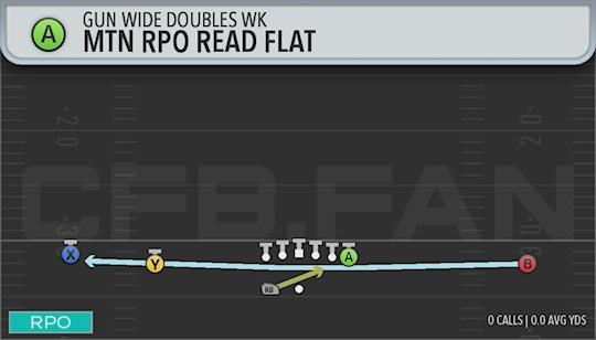 MTN RPO READ FLAT