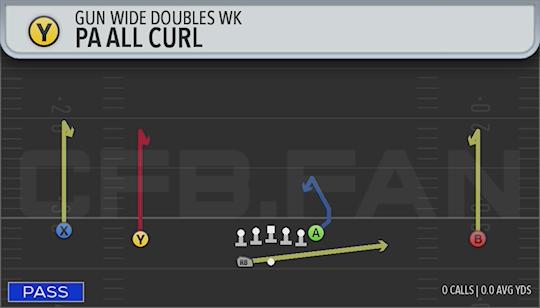 PA ALL CURL