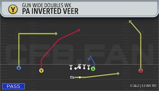 PA INVERTED VEER