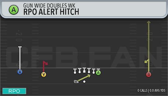 RPO ALERT HITCH