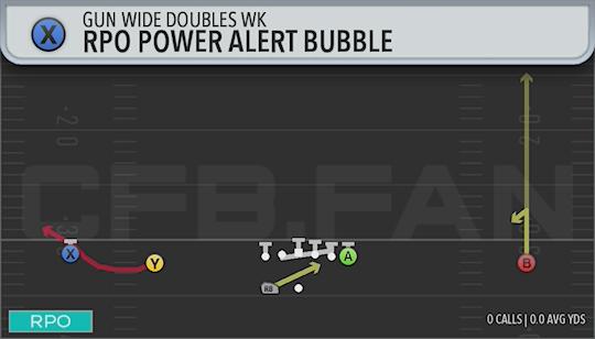 RPO POWER ALERT BUBBLE