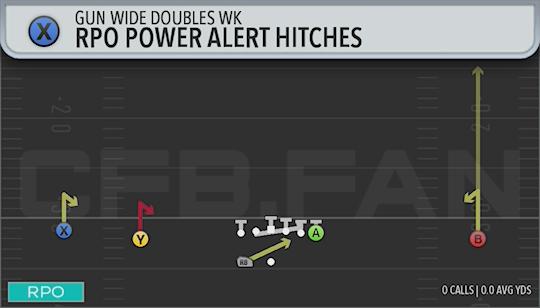 RPO POWER ALERT HITCHES