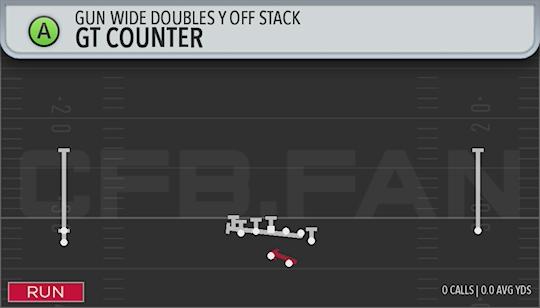 GT COUNTER