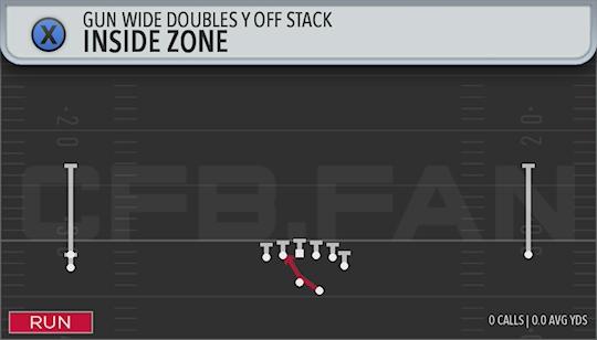 INSIDE ZONE