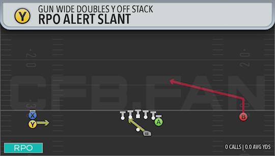 RPO ALERT SLANT