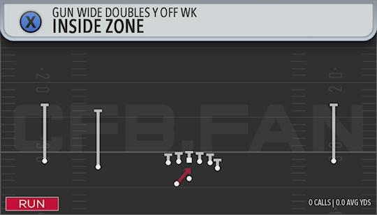 INSIDE ZONE