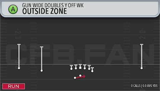 OUTSIDE ZONE