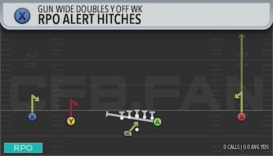 RPO ALERT HITCHES