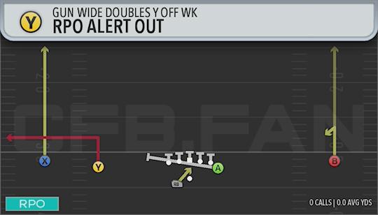 RPO ALERT OUT